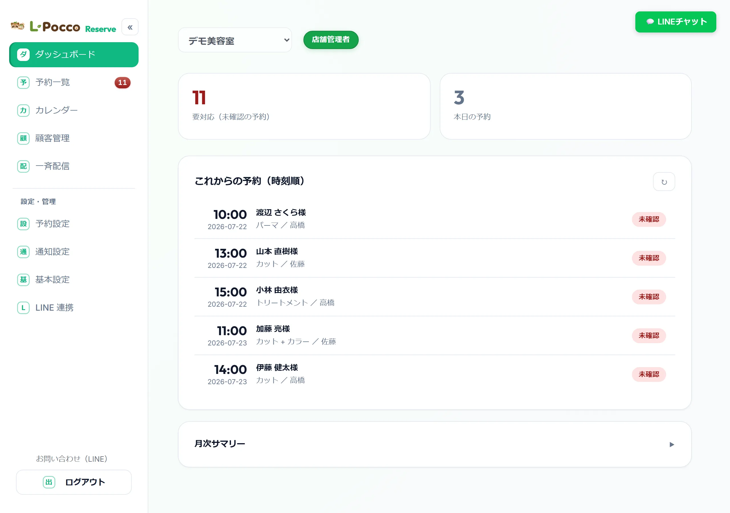 管理画面のダッシュボード。要対応の予約件数・本日の予約・これからの予約が一覧で表示されている