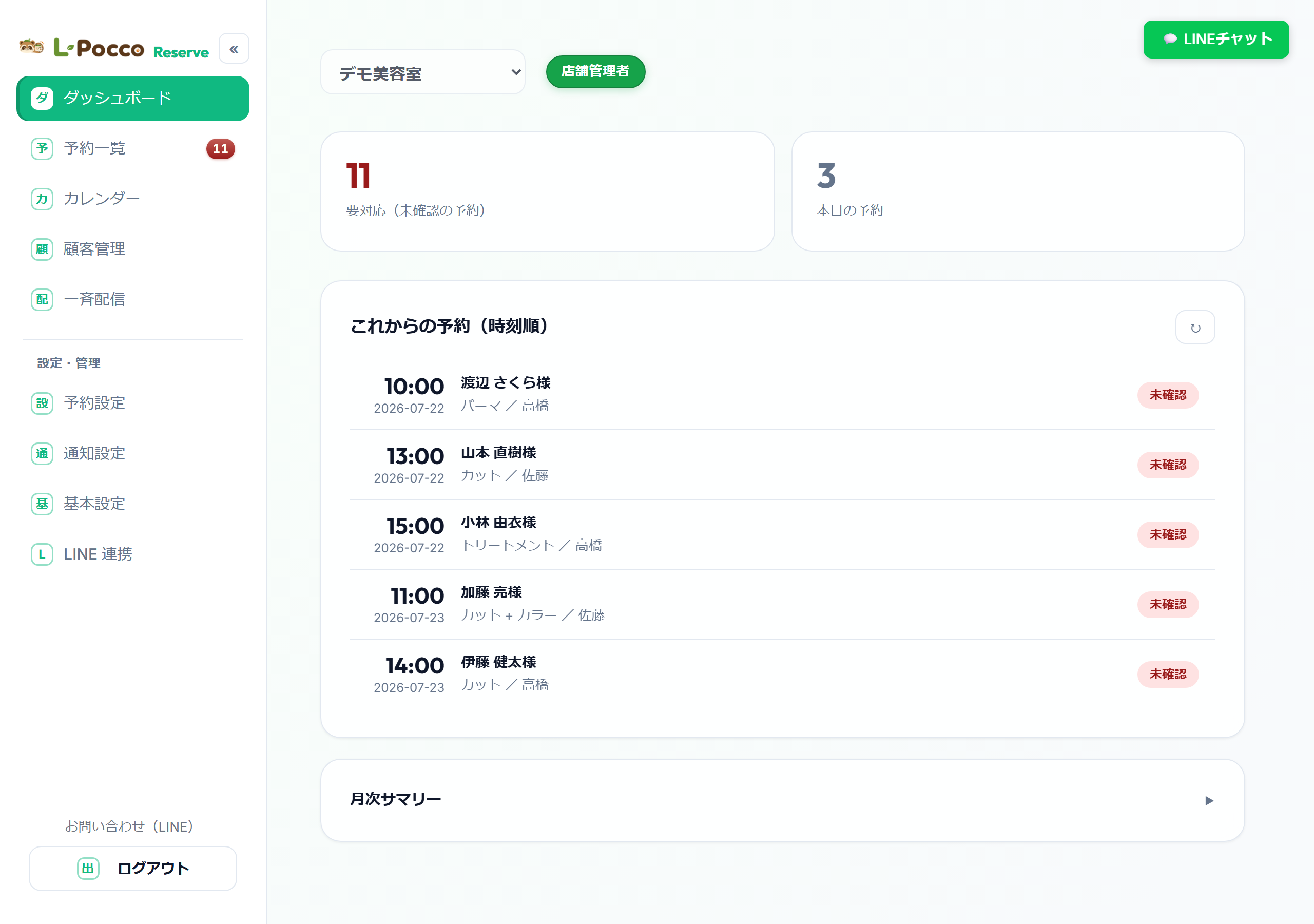管理画面のダッシュボード。要対応の予約件数・本日の予約・これからの予約が一覧で表示されている